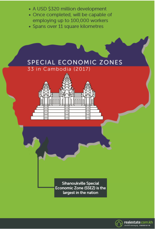 Sihanoukville Special Economic Zones