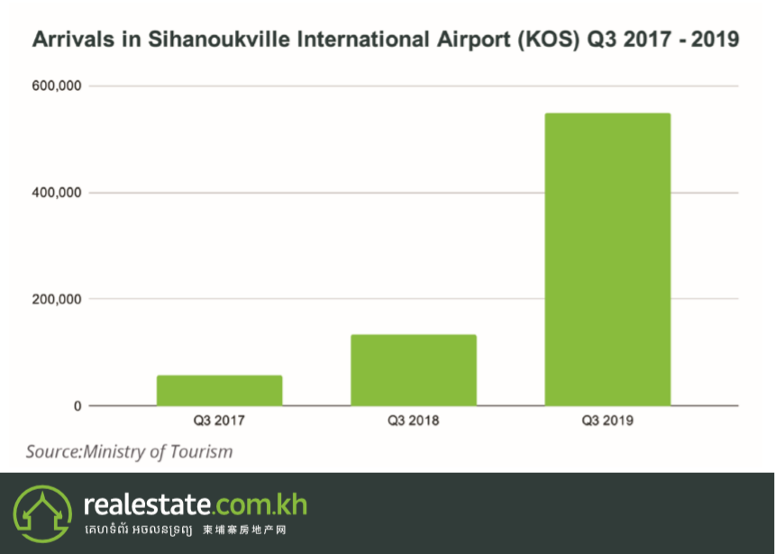 Silhanoukville Airport Arrivals