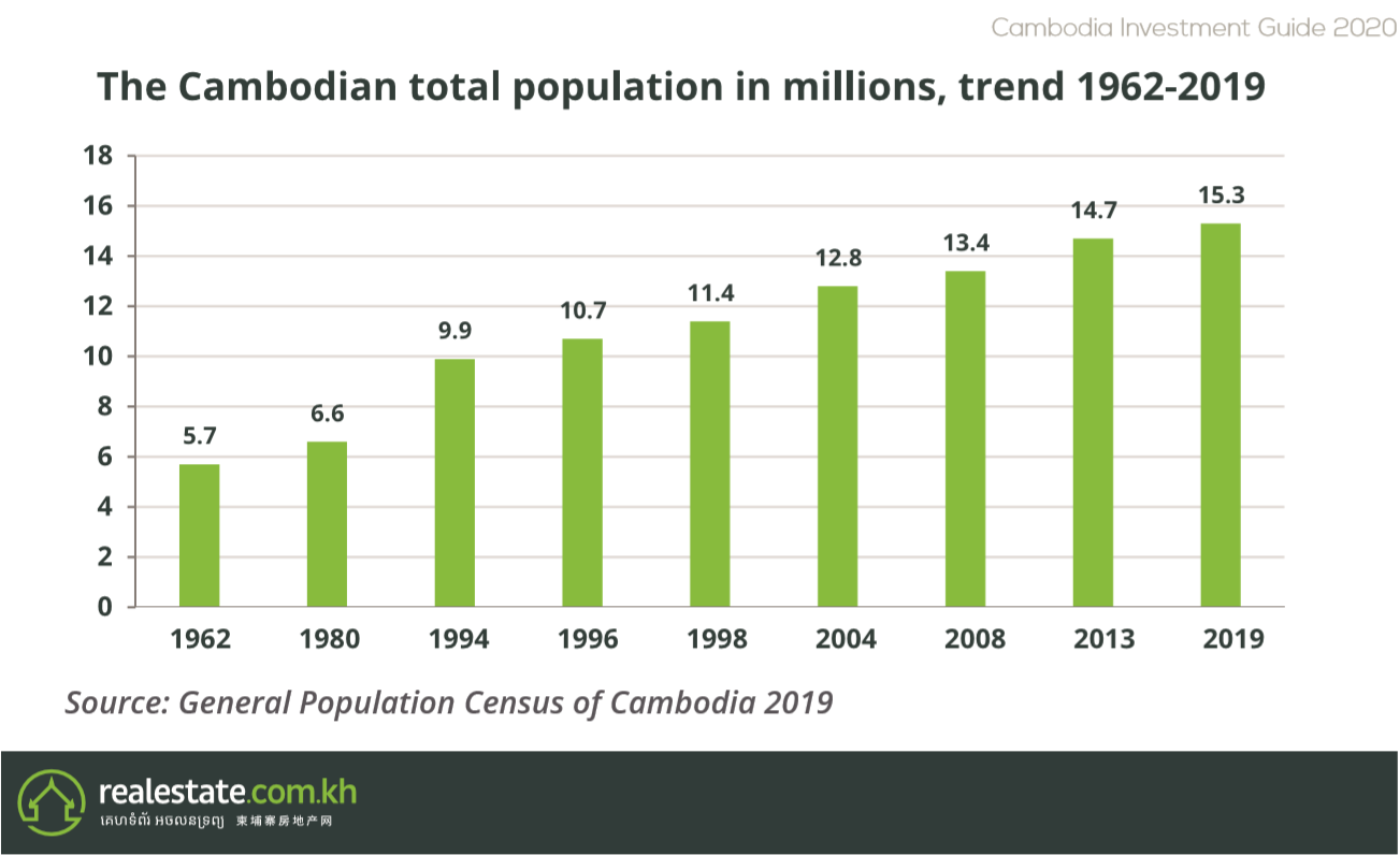 Population & Demographics